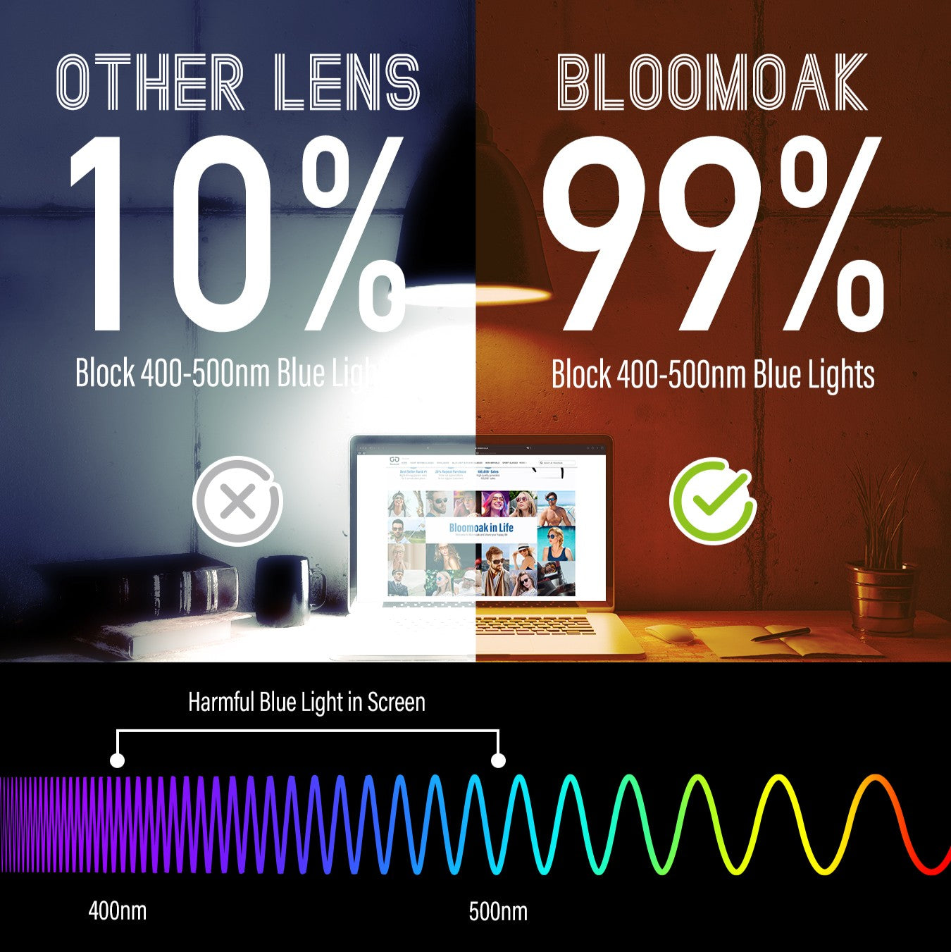 Noah C. - Bloomoak Orange Blue Light Glasses Prescription