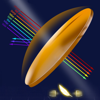 Nora S. - Bloomoak Orange Fit Over Blue Light Glasses