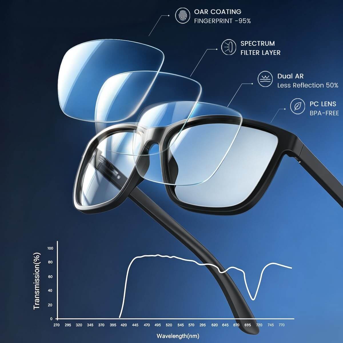Jules H. - Bloomoak Blue Night Driving Glasses