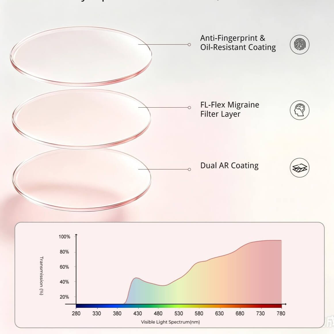 Tessa Z. - Bloomoak Light Pink Blue Light Glasses