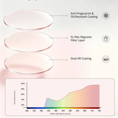 Tessa Z. - Bloomoak Light Pink Blue Light Glasses