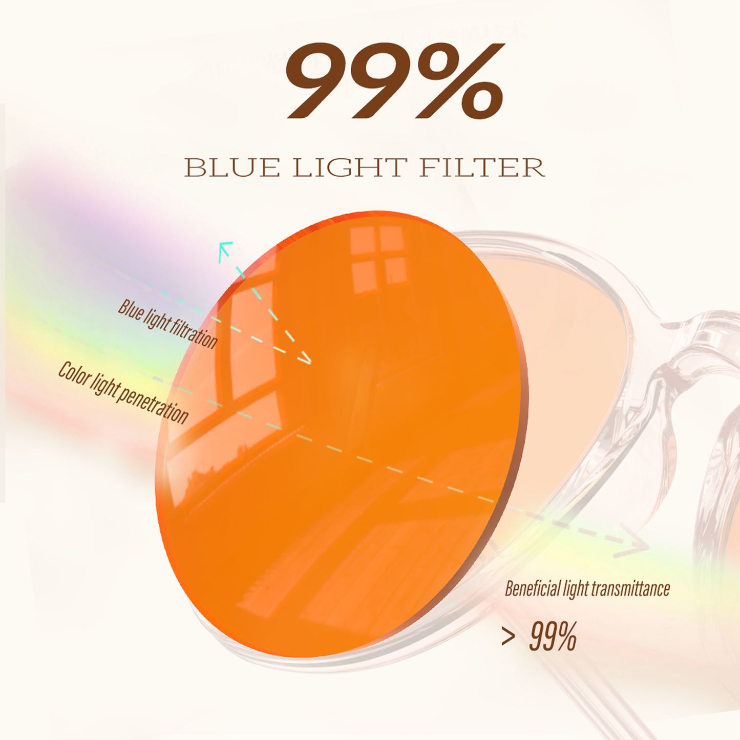 Noel S. - Bloomoak Orange Blue Light Glasses