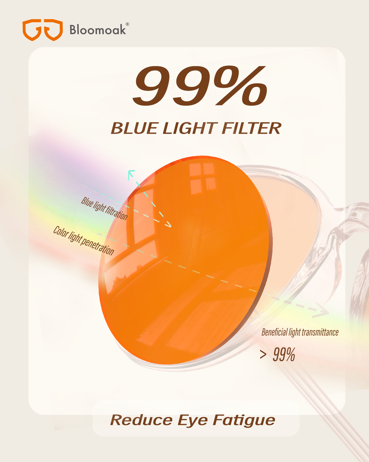 Bloomoak 99.9% Blue Light Blocking Glasses, Gaming Retro Round Glasses, Relieve Eye Fatigue and Improve Sleep, Suitable for Screens/Games/TVs